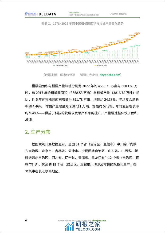 农小蜂：2023年中国柑橘生产及成本收益数据分析简报 - 第8页预览图