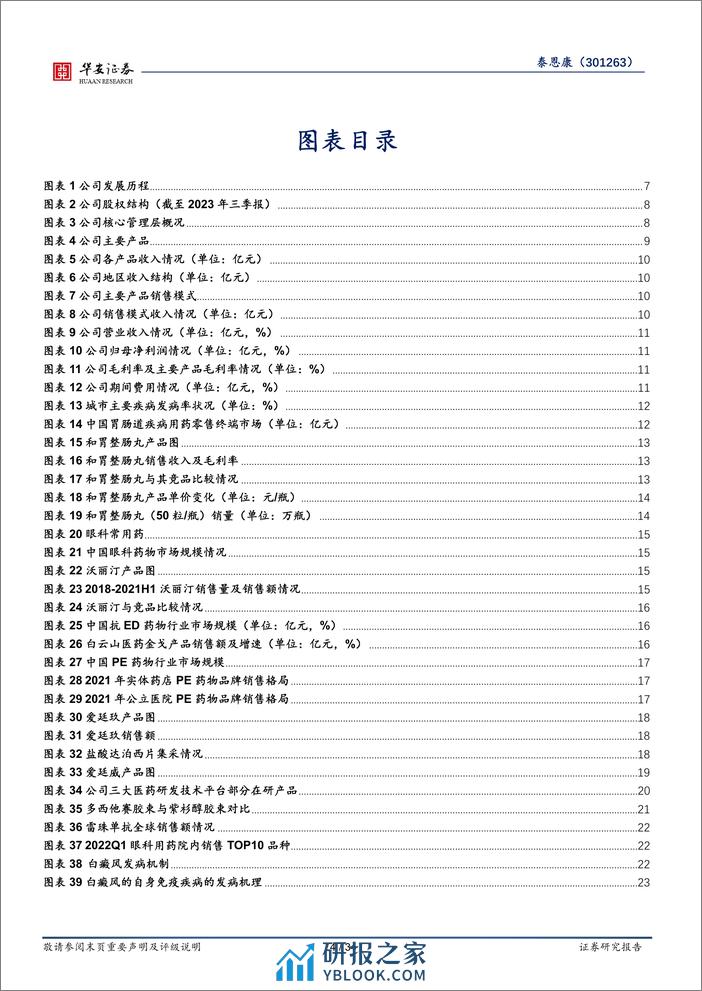 深度报告-20240223-华安证券-泰恩康-301263.SZ-核心品种构筑现有优势_CKBA打开未来空间_34页_2mb - 第4页预览图