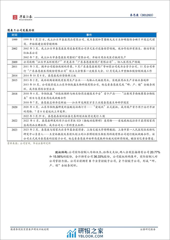 深度报告-20240223-华安证券-泰恩康-301263.SZ-核心品种构筑现有优势_CKBA打开未来空间_34页_2mb - 第7页预览图