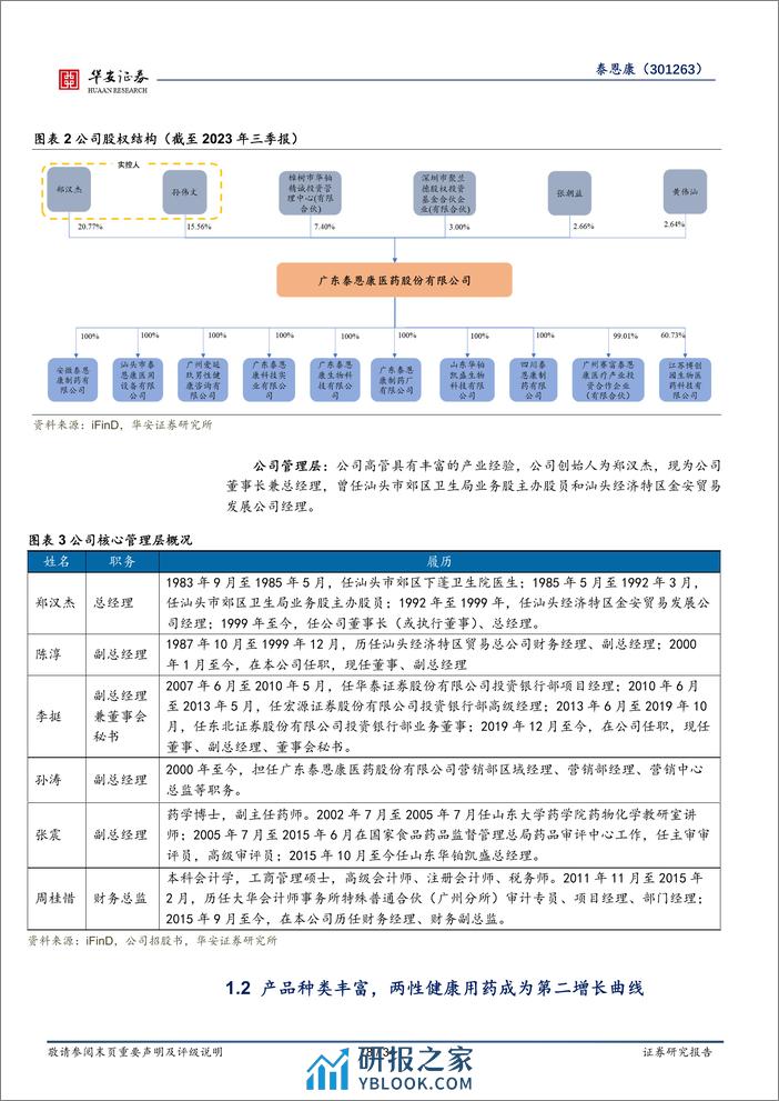 深度报告-20240223-华安证券-泰恩康-301263.SZ-核心品种构筑现有优势_CKBA打开未来空间_34页_2mb - 第8页预览图