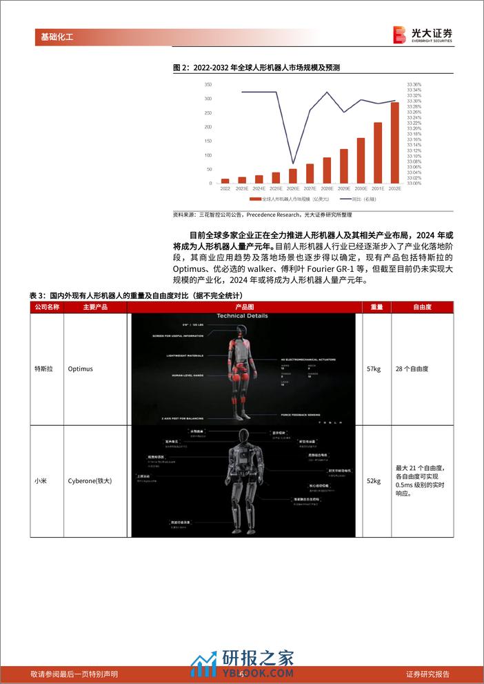 PEEK（聚醚醚酮）系列报告之四：人形机器人政策与产业齐发力，PEEK轻量化潜在空间广阔 - 第6页预览图