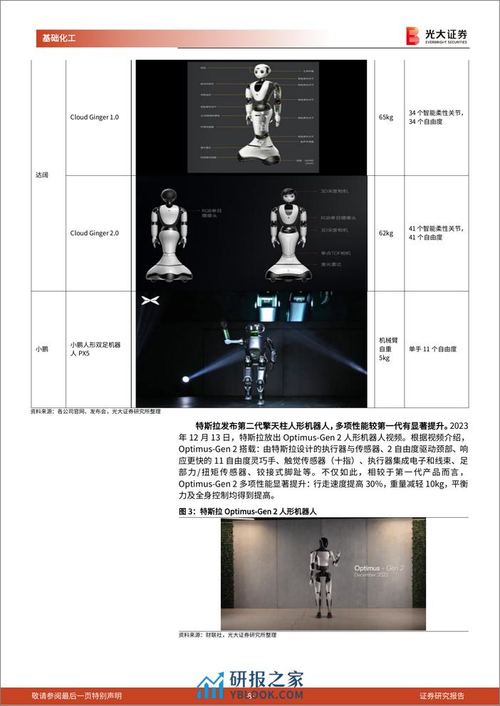 PEEK（聚醚醚酮）系列报告之四：人形机器人政策与产业齐发力，PEEK轻量化潜在空间广阔 - 第8页预览图