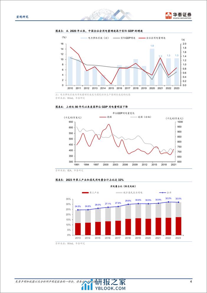 宏观深度研究：2024年中国会缺电吗？-240402-华泰证券-21页 - 第4页预览图