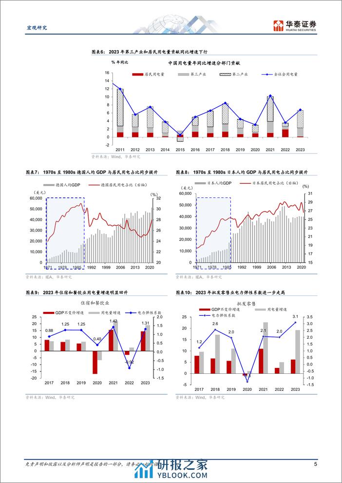 宏观深度研究：2024年中国会缺电吗？-240402-华泰证券-21页 - 第5页预览图