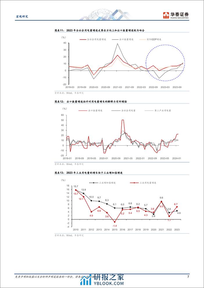 宏观深度研究：2024年中国会缺电吗？-240402-华泰证券-21页 - 第7页预览图