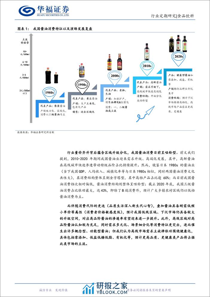 华福证券：食品饮料行业-再论我国酱油C端消费升级路径-探寻品类β机遇 - 第4页预览图