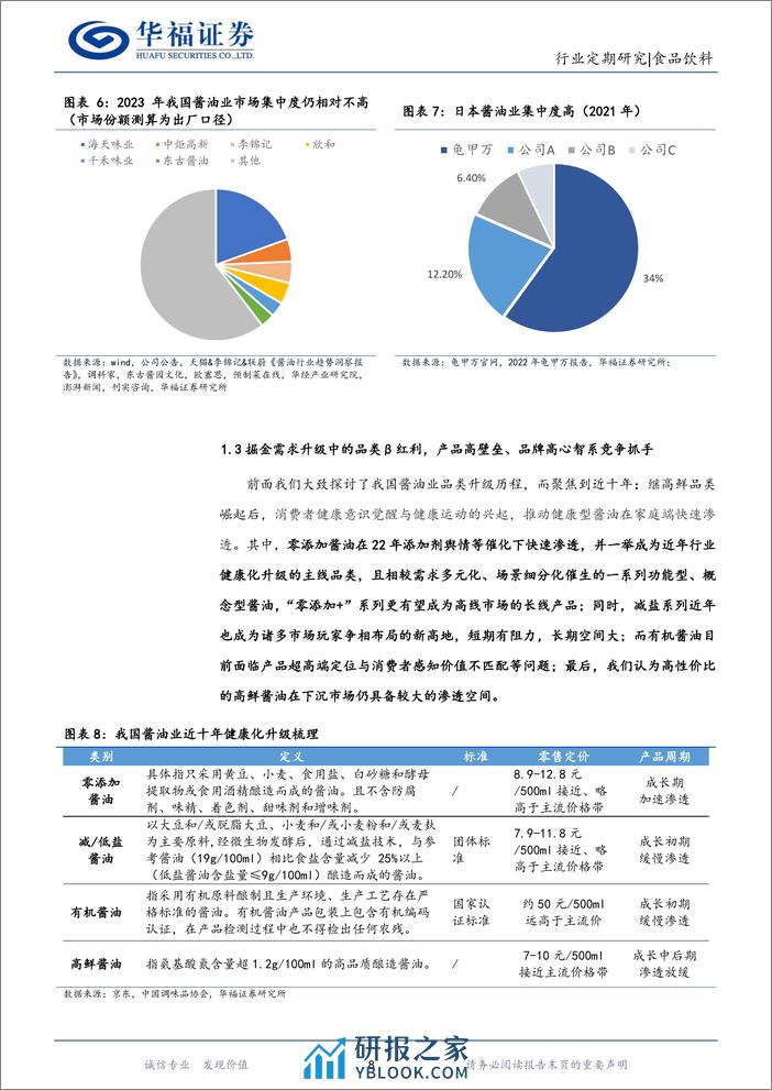 华福证券：食品饮料行业-再论我国酱油C端消费升级路径-探寻品类β机遇 - 第8页预览图