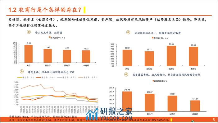 剖析农商行的财务报表特征-240401-平安证券-33页 - 第4页预览图