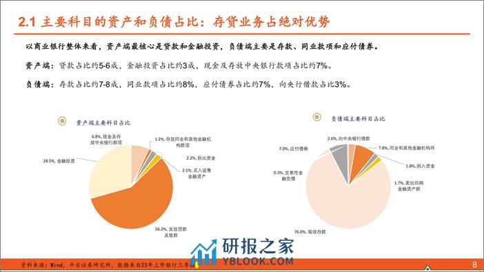 剖析农商行的财务报表特征-240401-平安证券-33页 - 第7页预览图