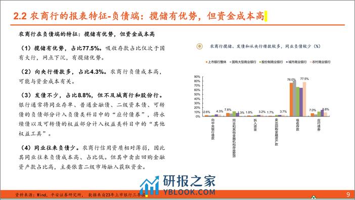 剖析农商行的财务报表特征-240401-平安证券-33页 - 第8页预览图