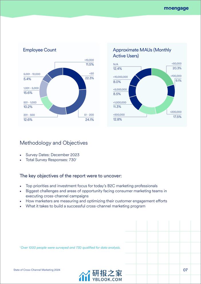 2024年跨渠道营销报告 - 第7页预览图