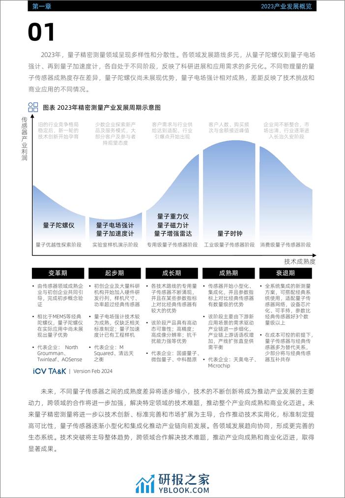 2024量子精密测量产业发展展望 - 第8页预览图