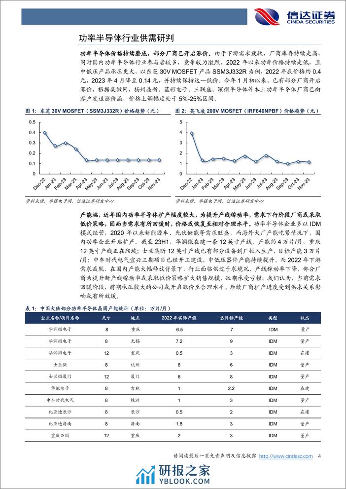 电子：如何看待功率半导体的价格趋势 - 第4页预览图