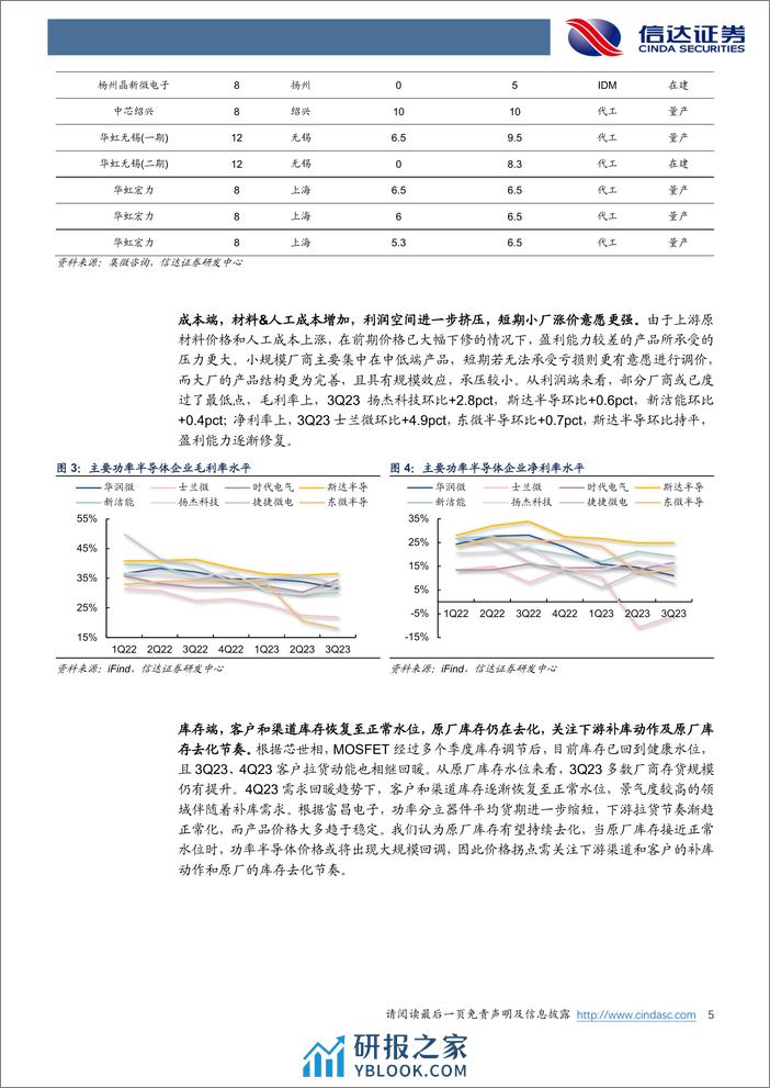 电子：如何看待功率半导体的价格趋势 - 第5页预览图