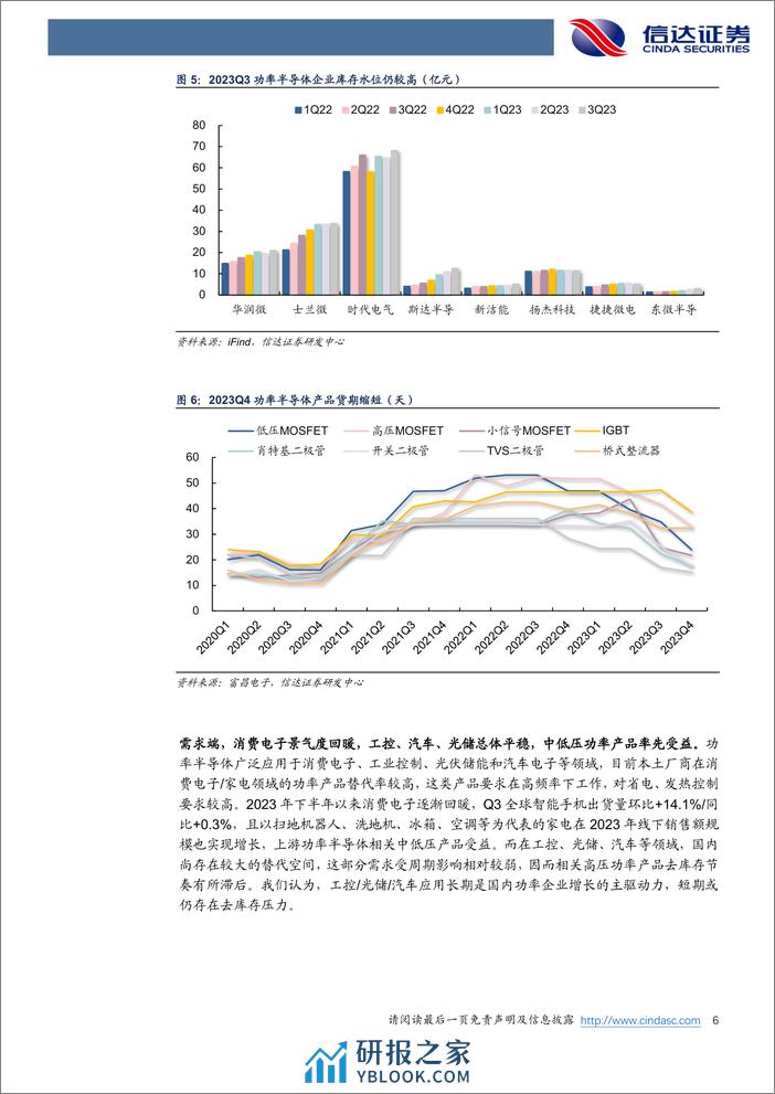 电子：如何看待功率半导体的价格趋势 - 第6页预览图