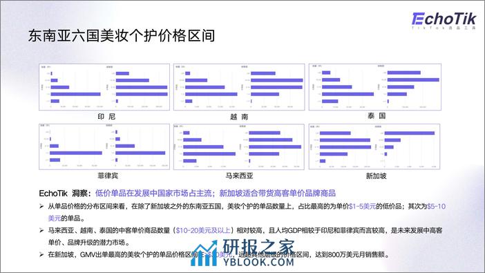 2023TikTok美妆个护行业趋势报告 - 第6页预览图