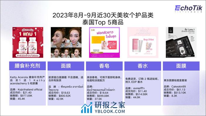 2023TikTok美妆个护行业趋势报告 - 第8页预览图