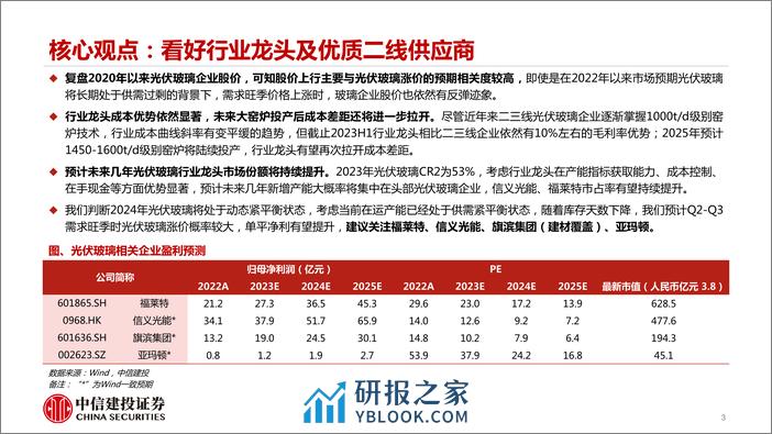 光伏玻璃行业深度报告：供需动态紧平衡，旺季到来价格有望上涨 - 第3页预览图