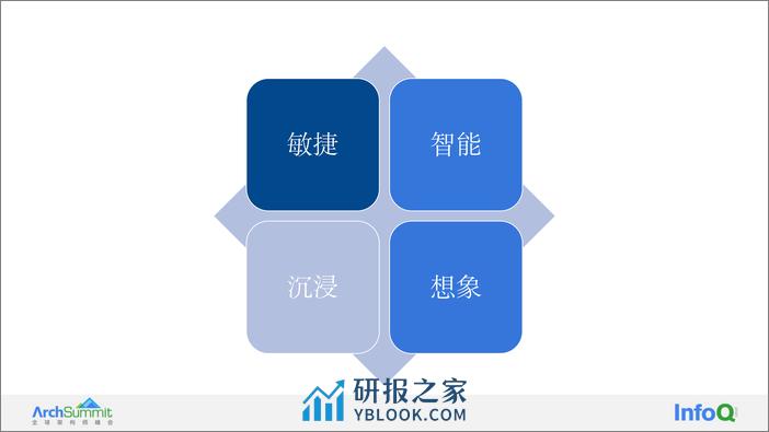 01-社交元宇宙场景的探索和尝试 - 第5页预览图