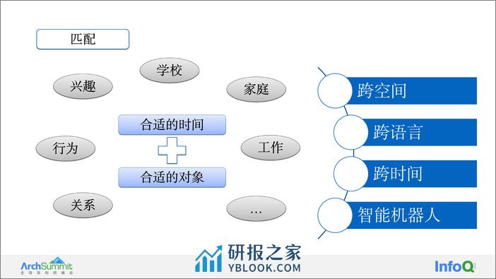 01-社交元宇宙场景的探索和尝试 - 第6页预览图