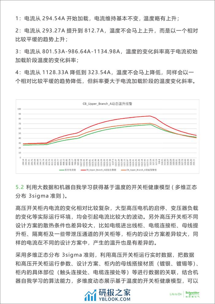 电子行业科创中心系列白皮书④-温升在线感知技术 - 第7页预览图