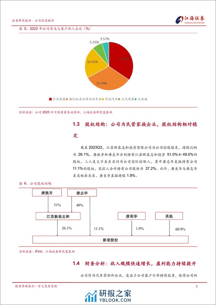 深度报告-20240108-江海证券-新泉股份-603179.SH-首次覆盖_内饰国产优质供应商_四大要素铸就核心竞争力_30页_1mb - 第8页预览图