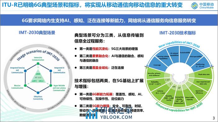 中国移动：三体四层五面的6G网络架构详细设计 - 第3页预览图