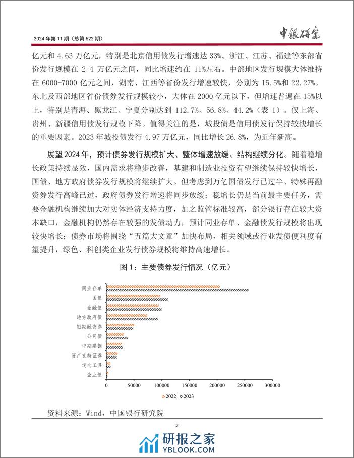 宏观观察2024年第11期（总第522期）：中国债券市场的最新发展、存在问题及对策建议＊-20240205-中国银行-21页 - 第3页预览图