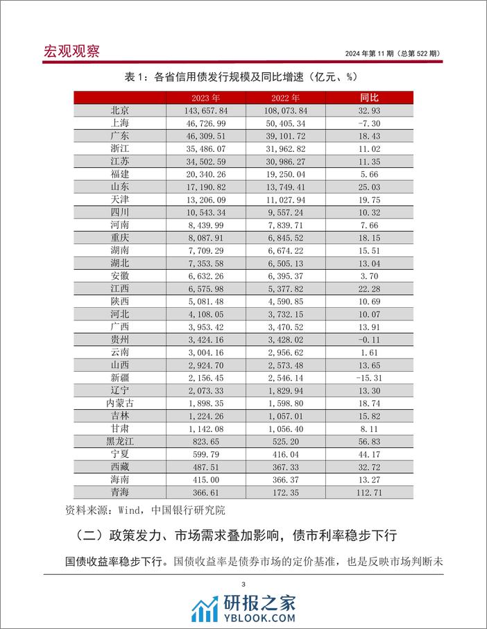 宏观观察2024年第11期（总第522期）：中国债券市场的最新发展、存在问题及对策建议＊-20240205-中国银行-21页 - 第4页预览图