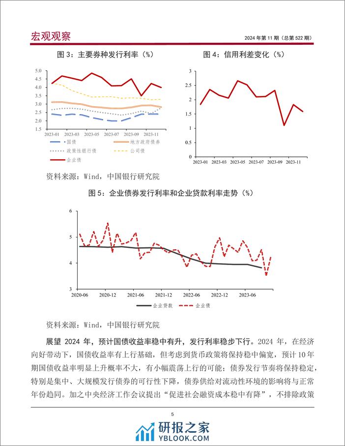 宏观观察2024年第11期（总第522期）：中国债券市场的最新发展、存在问题及对策建议＊-20240205-中国银行-21页 - 第6页预览图