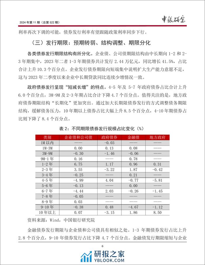 宏观观察2024年第11期（总第522期）：中国债券市场的最新发展、存在问题及对策建议＊-20240205-中国银行-21页 - 第7页预览图