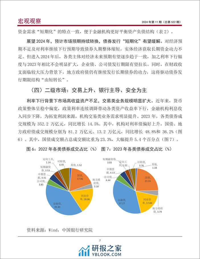 宏观观察2024年第11期（总第522期）：中国债券市场的最新发展、存在问题及对策建议＊-20240205-中国银行-21页 - 第8页预览图