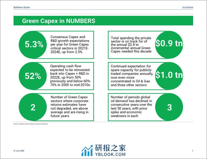 绿色资本开支：绿色通胀、回报与机会 - 第7页预览图