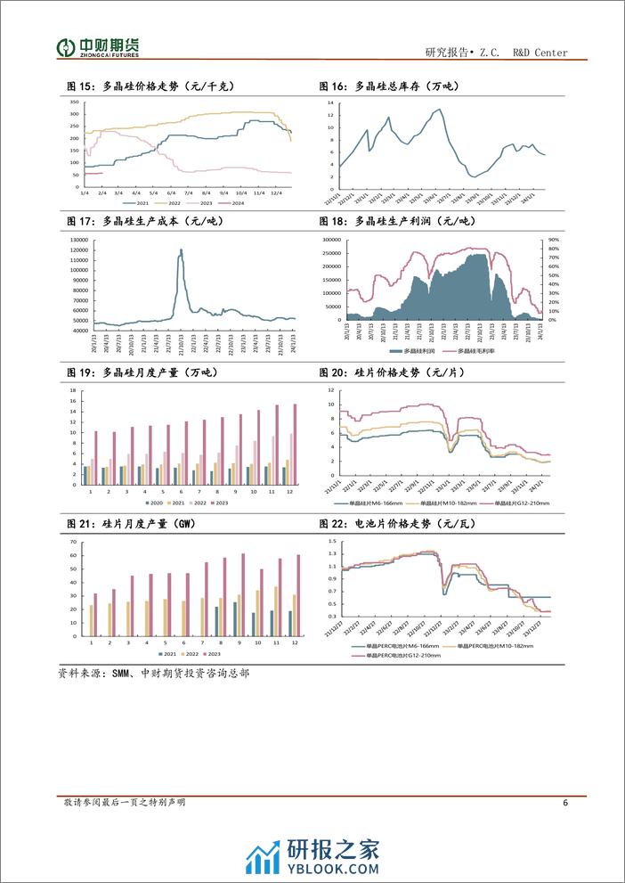 工业硅投资策略月报：北方硅厂逐步复产，硅价偏弱为主-20240205-中财期货-11页 - 第6页预览图