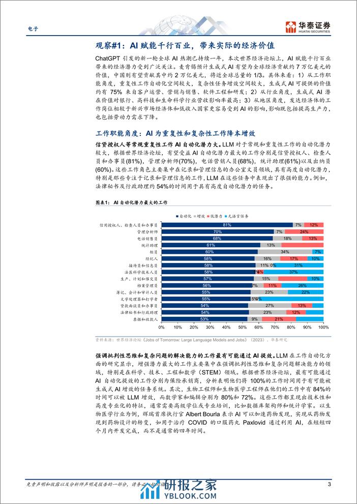 电子：从达沃斯看AI：关注就业、能源与监管框架 - 第3页预览图