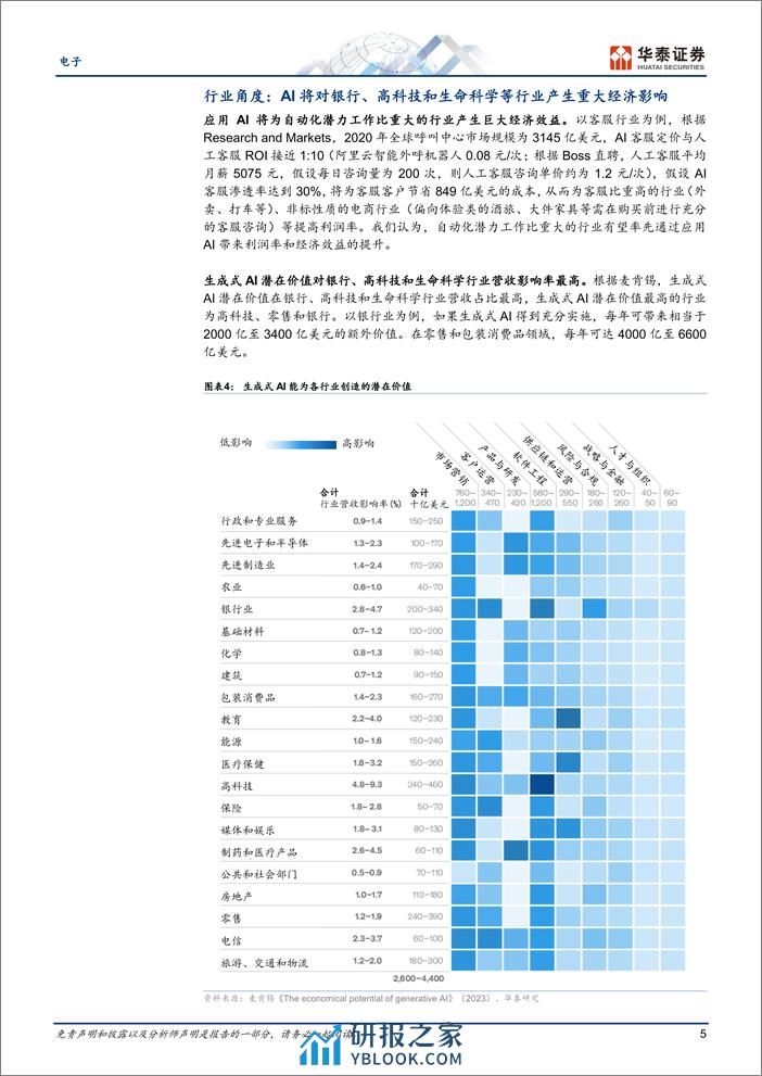 电子：从达沃斯看AI：关注就业、能源与监管框架 - 第5页预览图