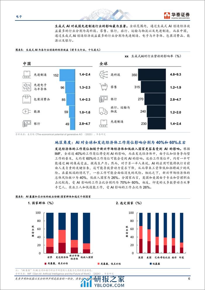 电子：从达沃斯看AI：关注就业、能源与监管框架 - 第6页预览图