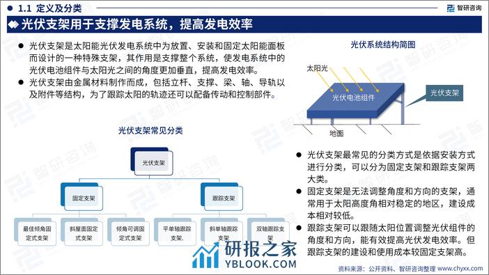2023中国光伏支架产业现状及发展趋势研究报告-智研咨询 - 第4页预览图