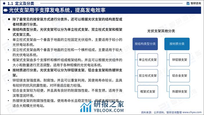 2023中国光伏支架产业现状及发展趋势研究报告-智研咨询 - 第5页预览图