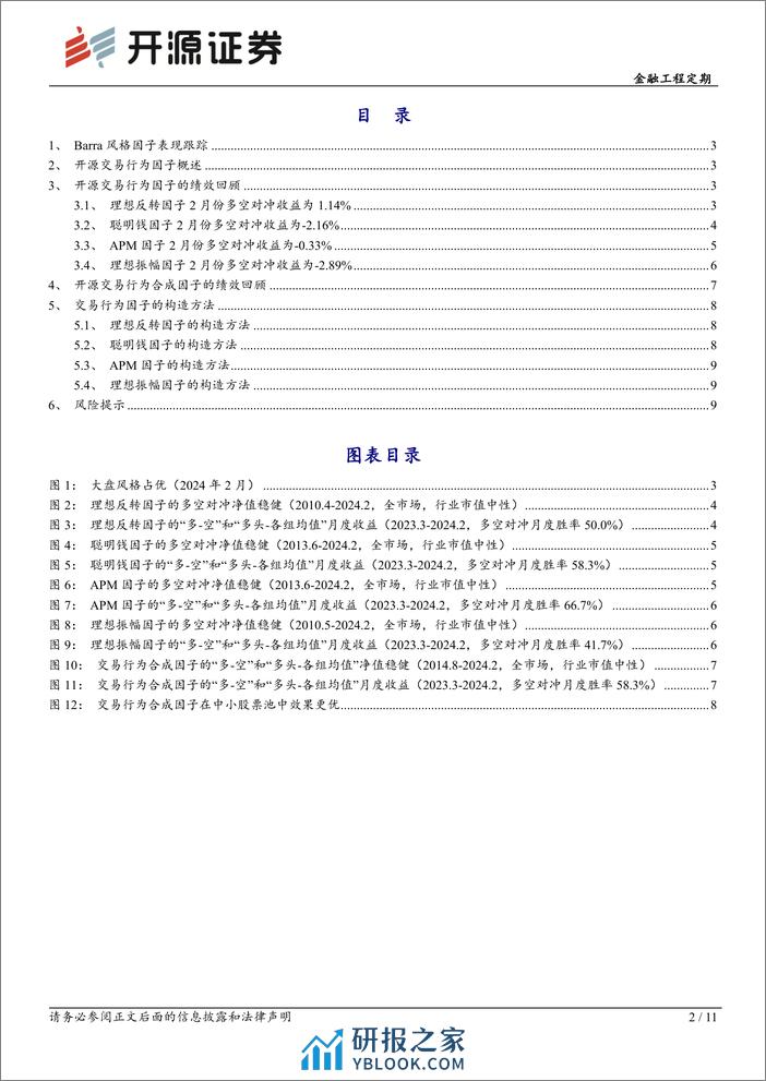 金融工程定期：开源交易行为因子绩效月报（2024年2月）-20240304-开源证券-11页 - 第2页预览图