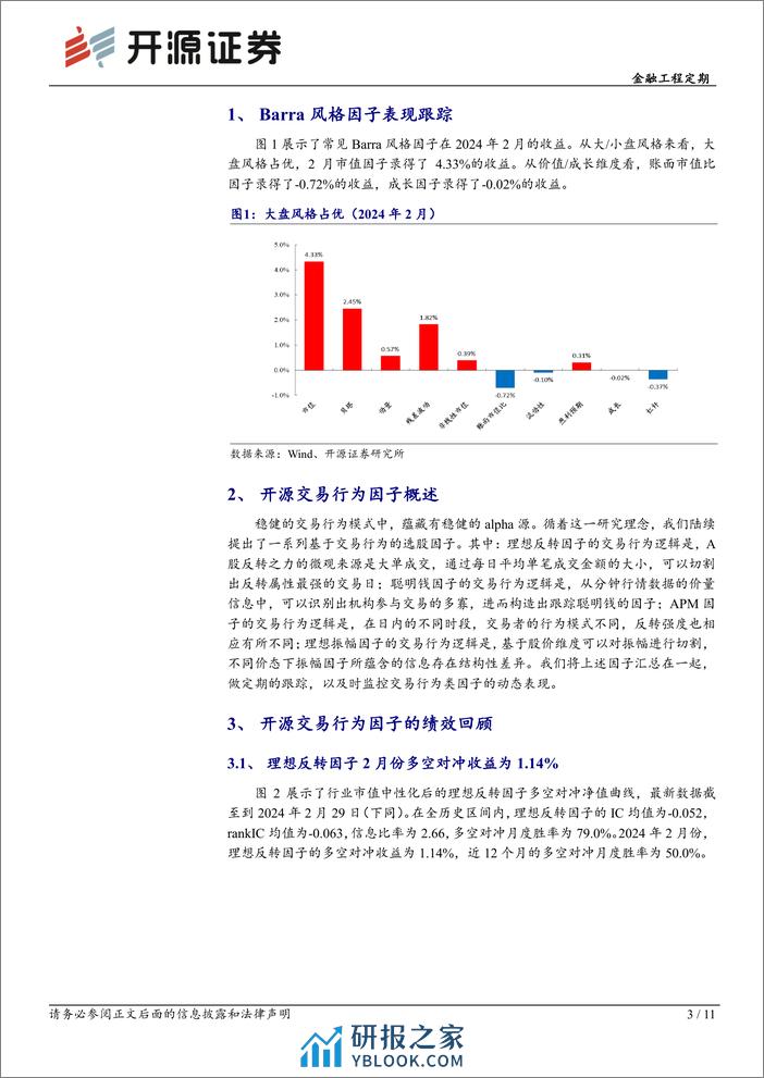 金融工程定期：开源交易行为因子绩效月报（2024年2月）-20240304-开源证券-11页 - 第3页预览图