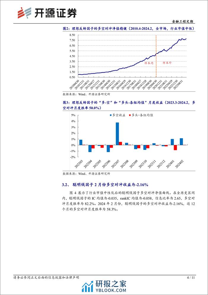 金融工程定期：开源交易行为因子绩效月报（2024年2月）-20240304-开源证券-11页 - 第4页预览图