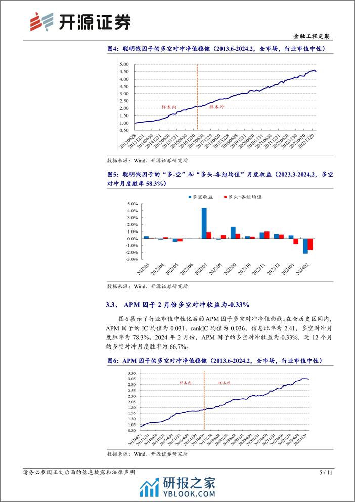 金融工程定期：开源交易行为因子绩效月报（2024年2月）-20240304-开源证券-11页 - 第5页预览图