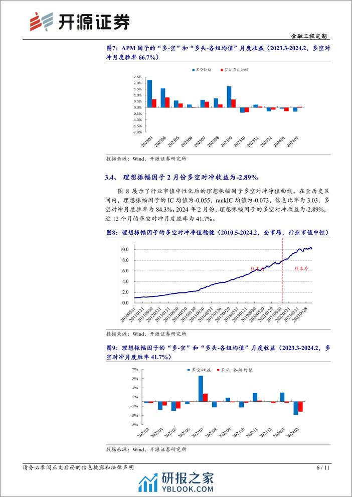 金融工程定期：开源交易行为因子绩效月报（2024年2月）-20240304-开源证券-11页 - 第6页预览图