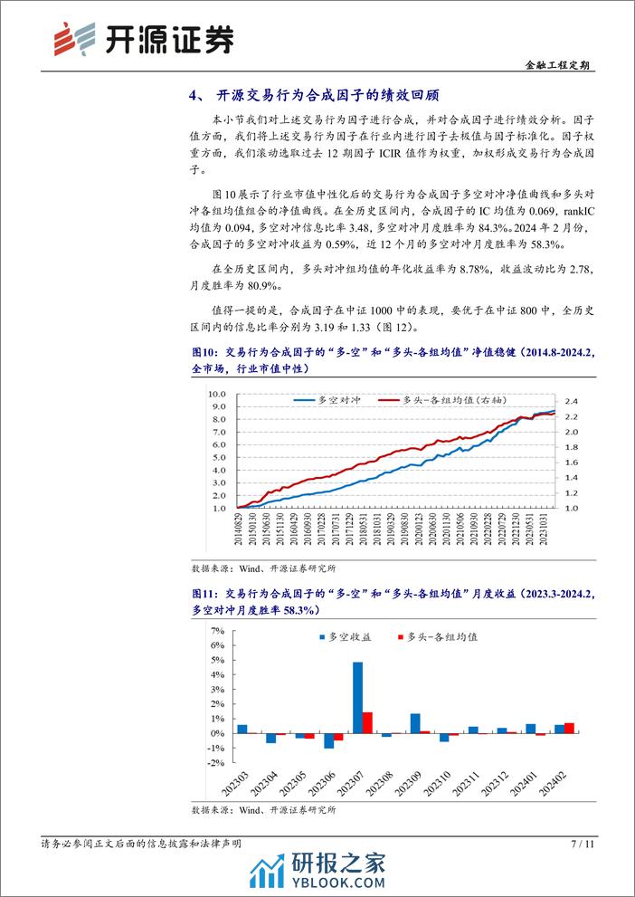 金融工程定期：开源交易行为因子绩效月报（2024年2月）-20240304-开源证券-11页 - 第7页预览图