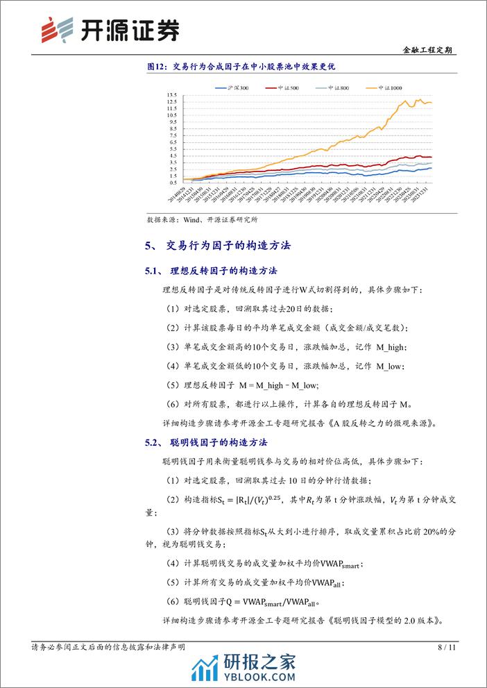 金融工程定期：开源交易行为因子绩效月报（2024年2月）-20240304-开源证券-11页 - 第8页预览图