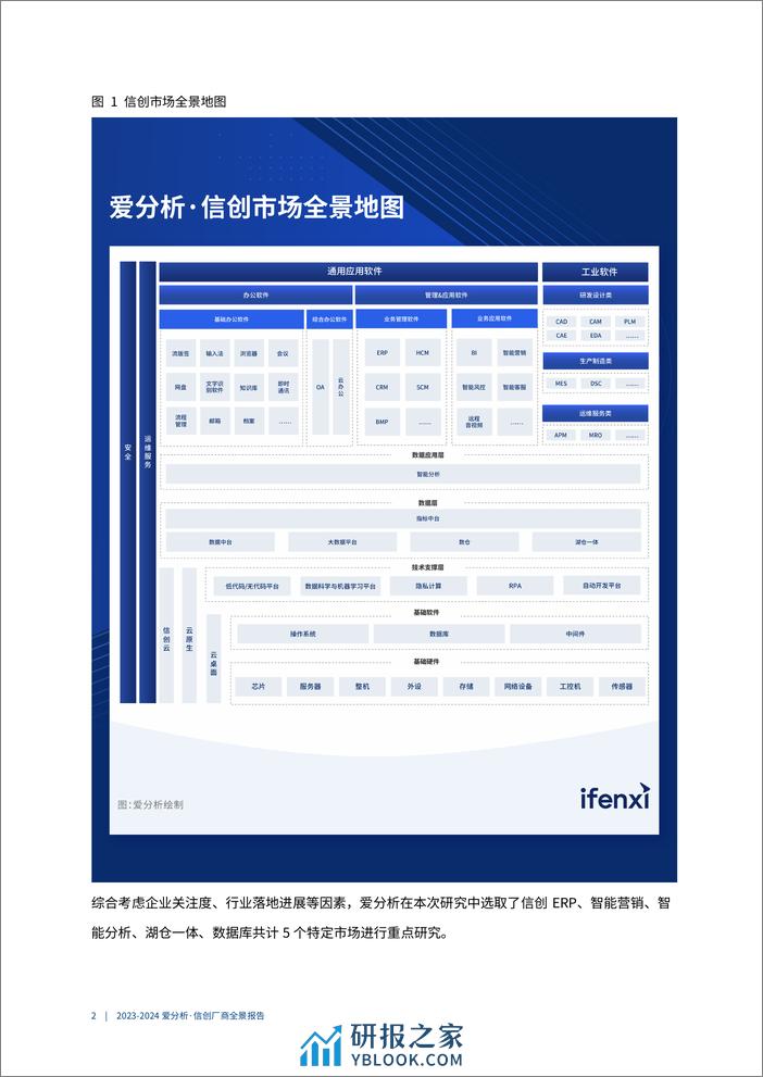 2023-2024信创厂商全景报告-54页 - 第6页预览图