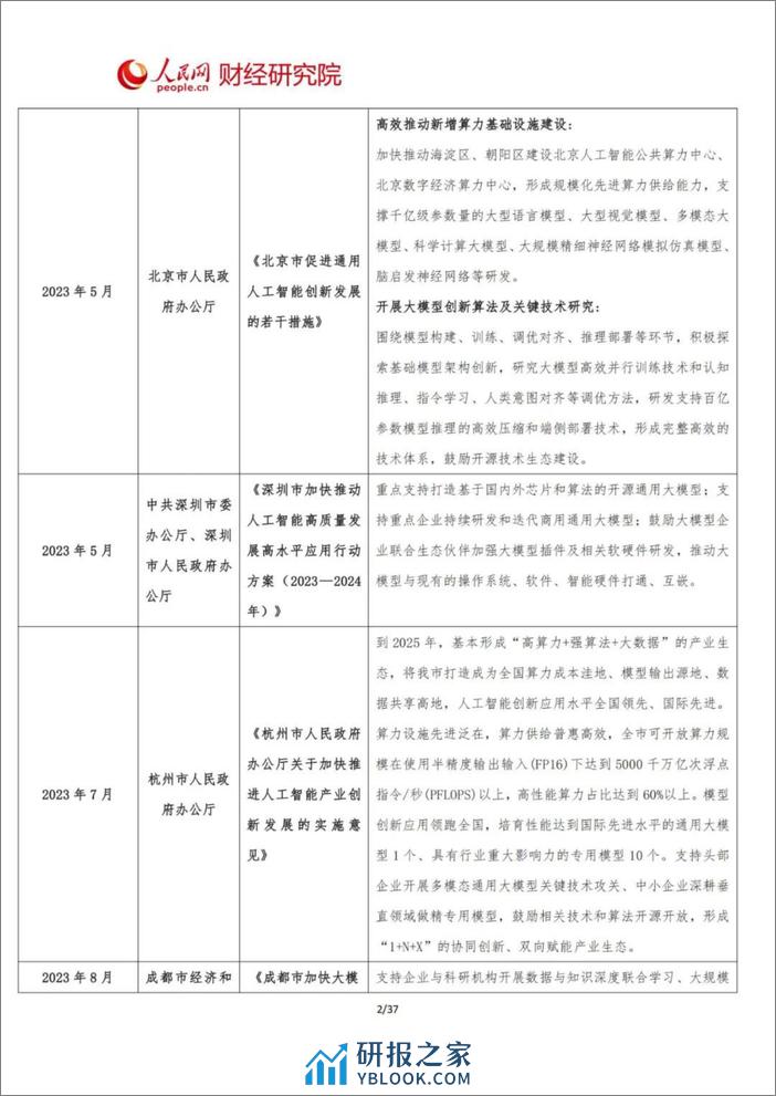 2024中国AI大模型产业发展报告-41页 - 第6页预览图