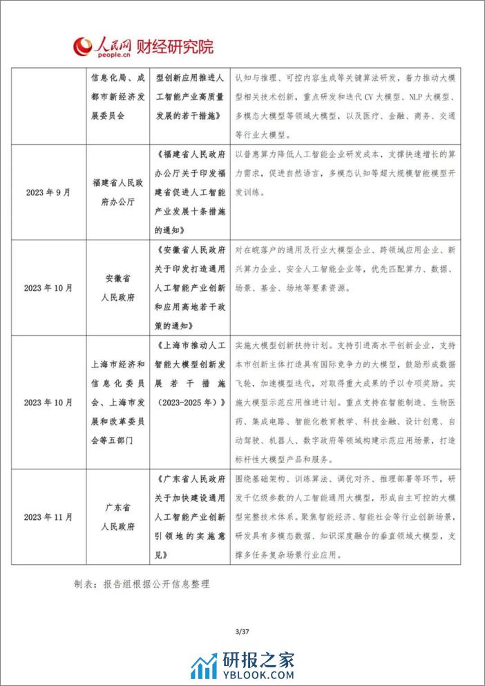 2024中国AI大模型产业发展报告-41页 - 第7页预览图