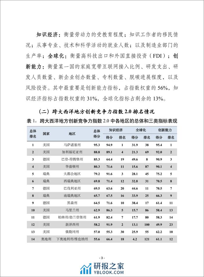 赛迪译丛：2023年第41期（总第620期）：跨大西洋地方创新竞争力指数 - 第3页预览图